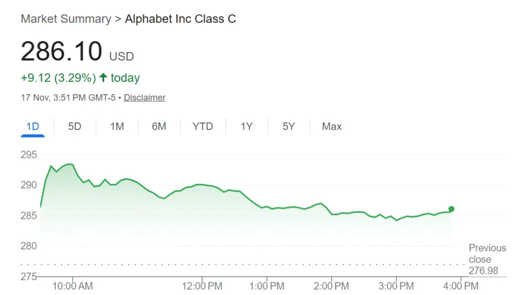Alphabet shares rise 6% after Berkshire Hathaway’s $4.9 billion investment disclosure Alphabet shares rise 6% after Berkshire Hathaway’s $4.9 billion investment disclosure