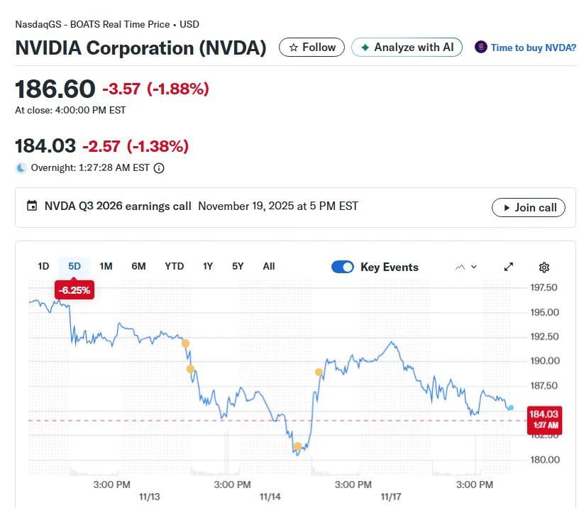 Nvidia earnings: Huang’s $500 billion forecast has markets enthused Nvidia earnings: Huang’s $500 billion forecast has markets enthused
