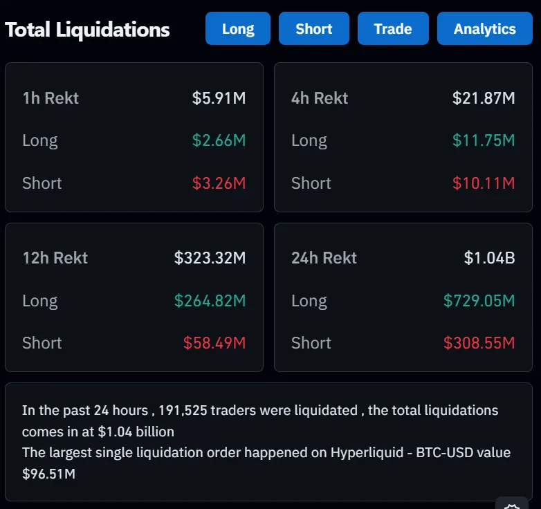 From Saylor to Teng: Here’s what crypto KOLs are saying on BTC crash From Saylor to Teng: Here’s what crypto KOLs are saying on BTC crash