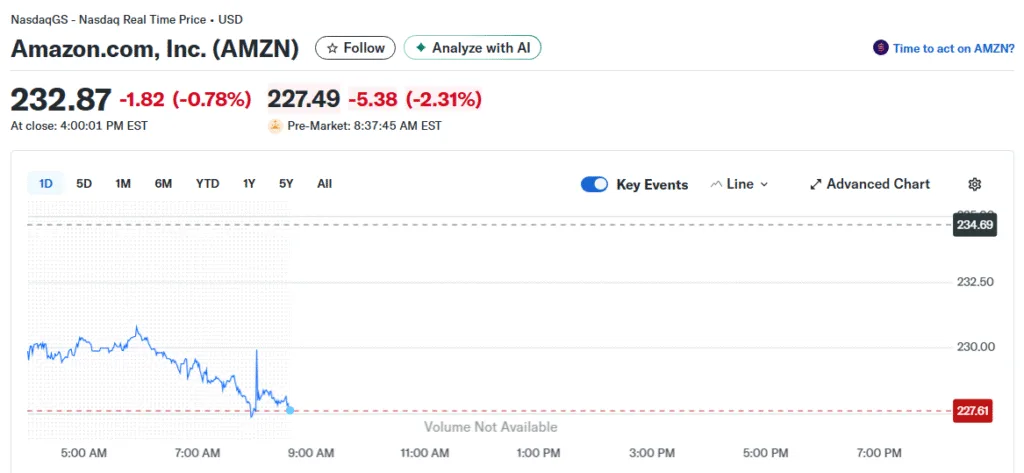 Amazon knocks on debt markets for $15 billion bond sale to fuel AI push Amazon knocks on debt markets for $15 billion bond sale to fuel AI push