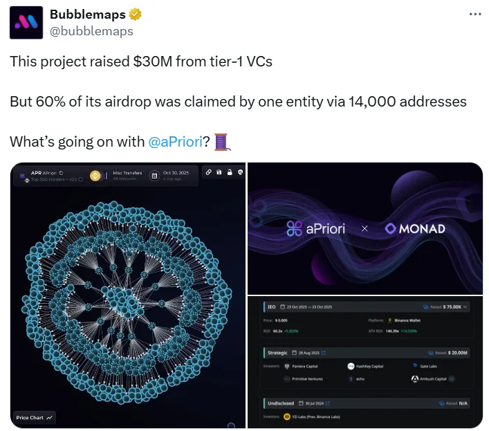 Mysterious entity claims 60% of aPriori airdrop Mysterious entity claims 60% of aPriori airdrop