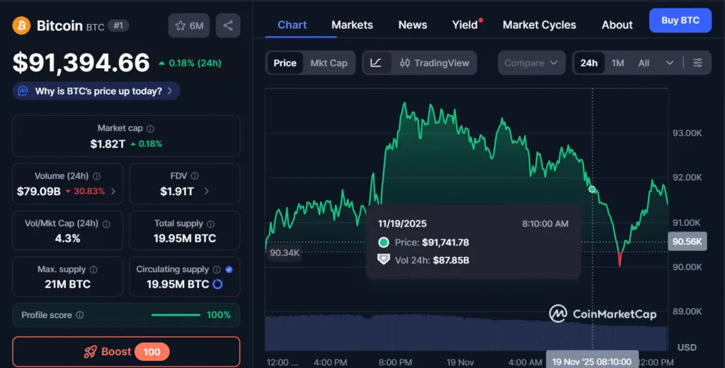Peter Schiff takes dig at BTC enthusiasts as asset tests $90,000 levels Peter Schiff takes dig at BTC enthusiasts as asset tests $90,000 levels