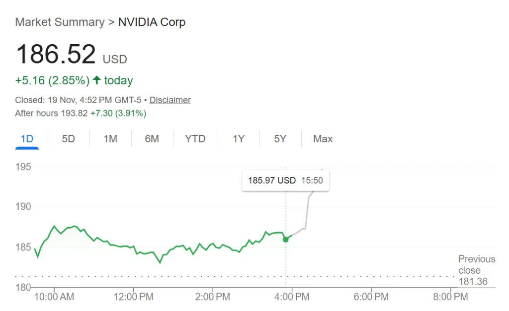 Nvidia posts Q3 earnings showing revenue of $57 billion Nvidia posts Q3 earnings showing revenue of $57 billion