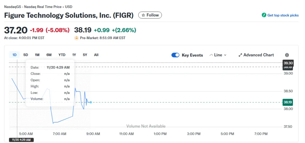 Billionaire Druckenmiller places $76 million bet on Figure Technologies Billionaire Druckenmiller places $76 million bet on Figure Technologies