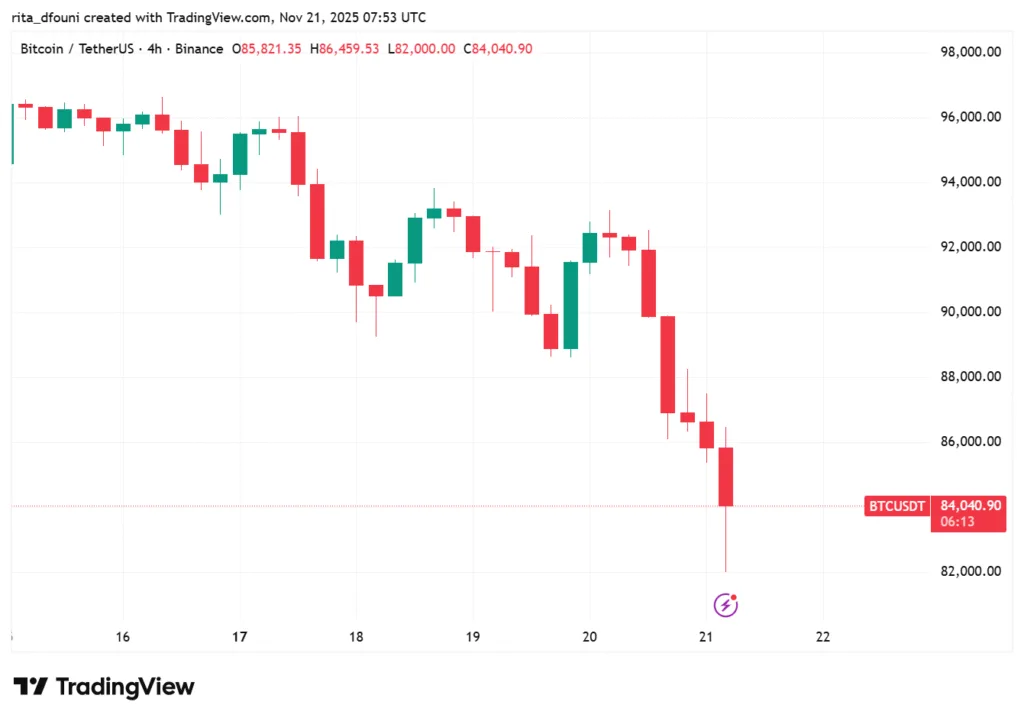Bitcoin, Ethereum, Solana, XRP, Cardano: Top crypto tokens' market analysis Bitcoin, Ethereum, Solana, XRP, Cardano: Top crypto tokens' market analysis