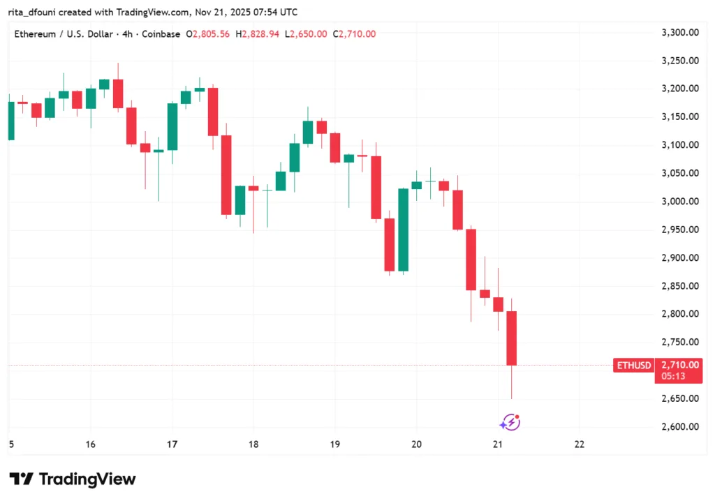 Bitcoin, Ethereum, Solana, XRP, Cardano: Top crypto tokens' market analysis Bitcoin, Ethereum, Solana, XRP, Cardano: Top crypto tokens' market analysis