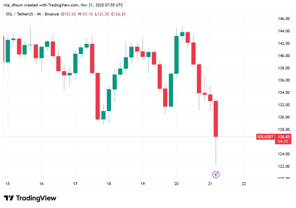 Bitcoin, Ethereum, Solana, XRP, Cardano: Top crypto tokens' market analysis Bitcoin, Ethereum, Solana, XRP, Cardano: Top crypto tokens' market analysis