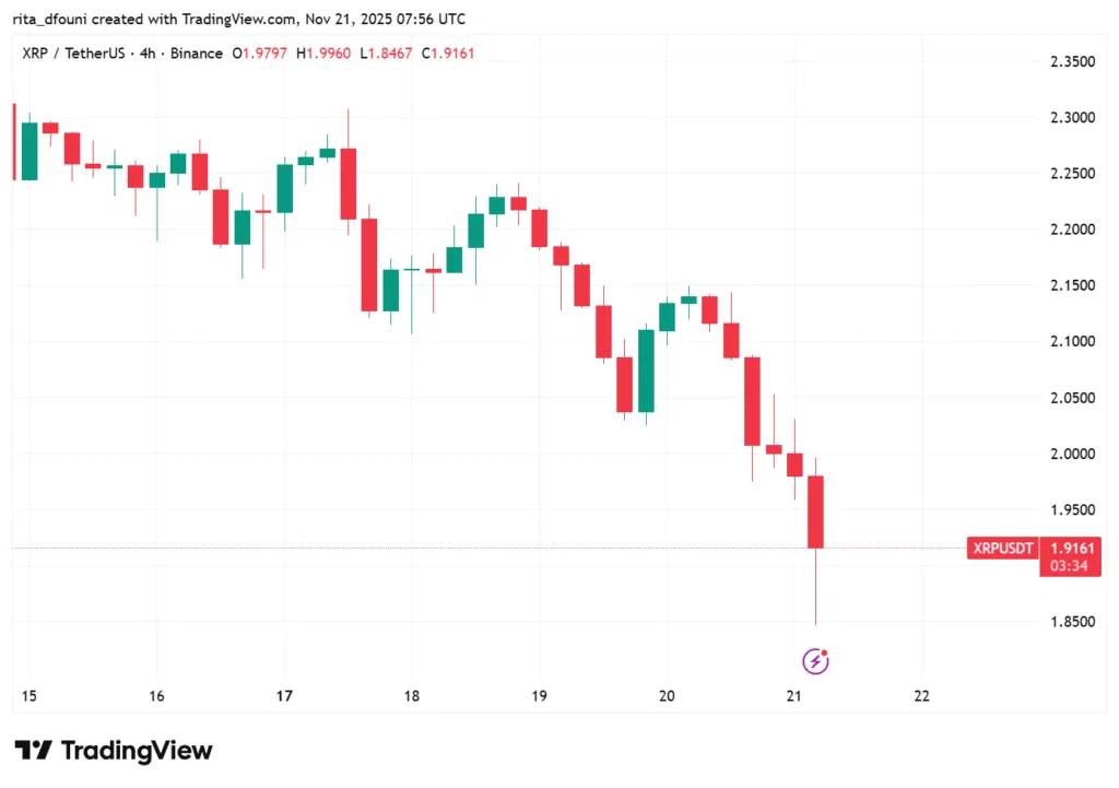 Bitcoin, Ethereum, Solana, XRP, Cardano: Top crypto tokens' market analysis Bitcoin, Ethereum, Solana, XRP, Cardano: Top crypto tokens' market analysis
