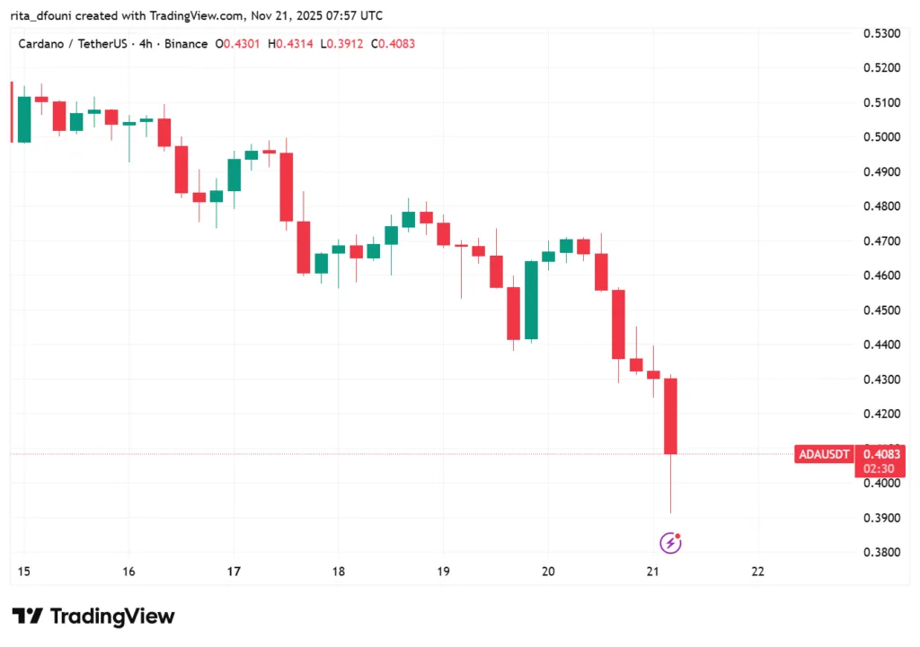 Bitcoin, Ethereum, Solana, XRP, Cardano: Top crypto tokens' market analysis Bitcoin, Ethereum, Solana, XRP, Cardano: Top crypto tokens' market analysis