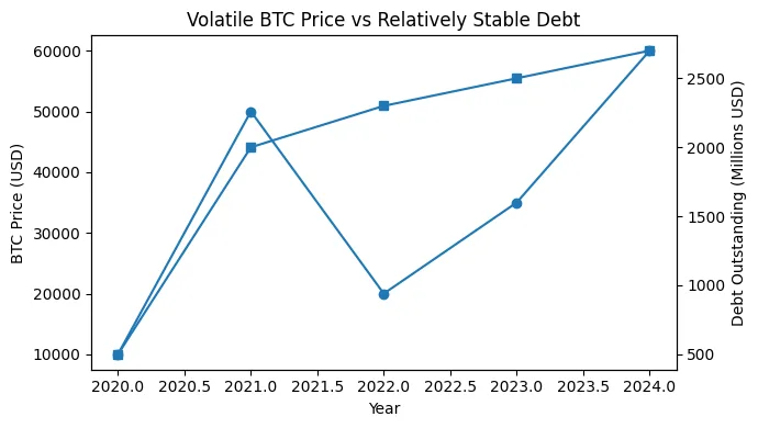 MicroStrategy: A leveraged bitcoin nation-state MicroStrategy: A leveraged bitcoin nation-state