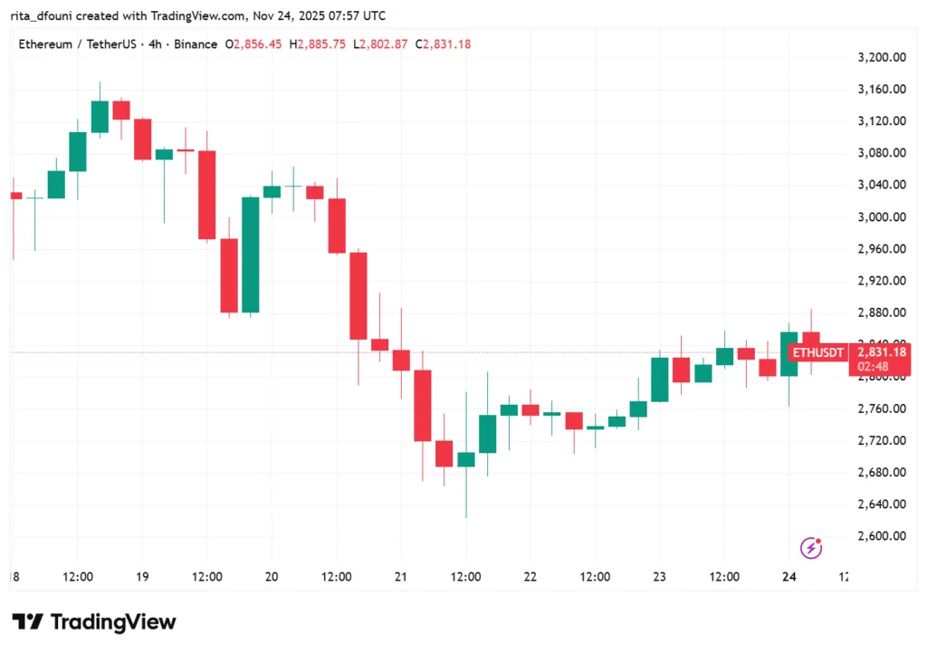 Bitcoin, Ethereum, Solana, XRP, Cardano: Top crypto tokens' market analysis Bitcoin, Ethereum, Solana, XRP, Cardano: Top crypto tokens' market analysis