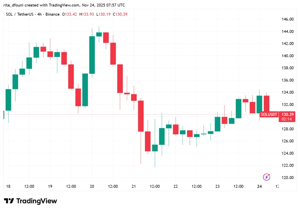 Bitcoin, Ethereum, Solana, XRP, Cardano: Top crypto tokens' market analysis Bitcoin, Ethereum, Solana, XRP, Cardano: Top crypto tokens' market analysis