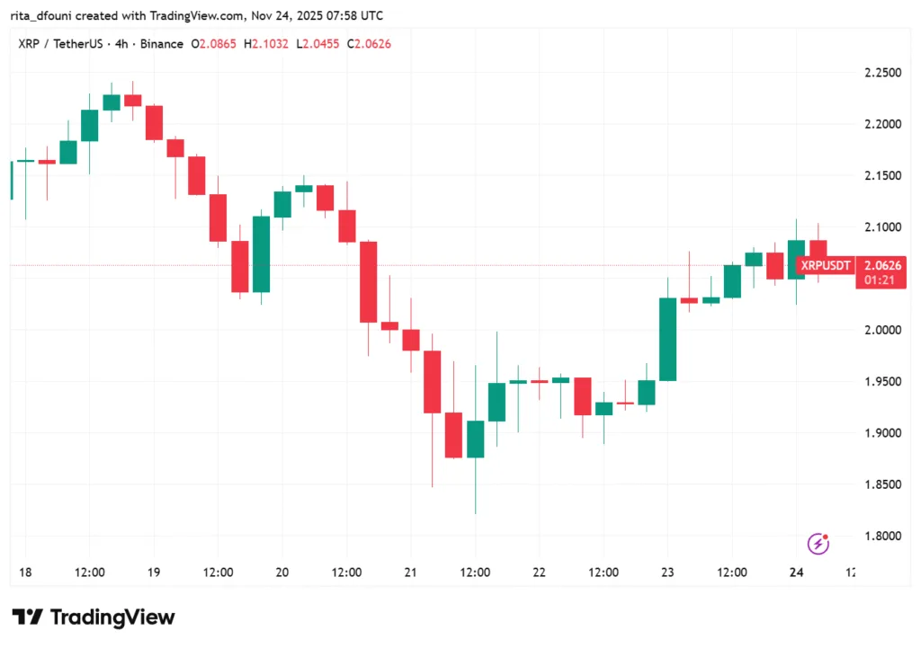 Bitcoin, Ethereum, Solana, XRP, Cardano: Top crypto tokens' market analysis Bitcoin, Ethereum, Solana, XRP, Cardano: Top crypto tokens' market analysis