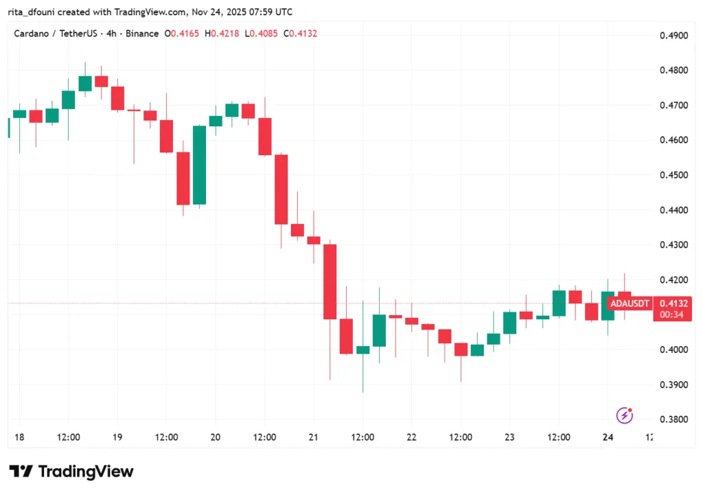 Bitcoin, Ethereum, Solana, XRP, Cardano: Top crypto tokens' market analysis Bitcoin, Ethereum, Solana, XRP, Cardano: Top crypto tokens' market analysis