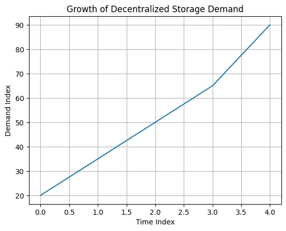 Crypto’s data layer war:The race to store all human knowledge on-chain Crypto’s data layer war:The race to store all human knowledge on-chain