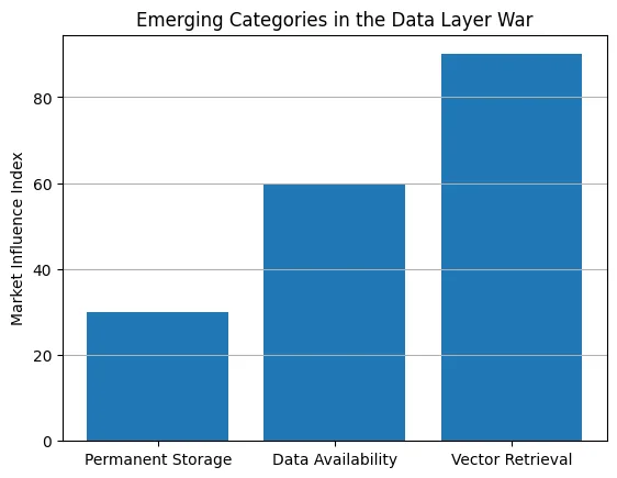 Crypto’s data layer war:The race to store all human knowledge on-chain Crypto’s data layer war:The race to store all human knowledge on-chain