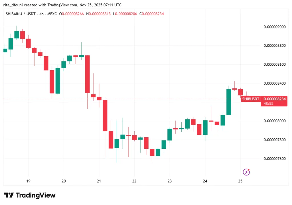 Top 5 Meme Coins price market analysis – Dogecoin, Shiba Inu, Pepe, MemeCore, Pudgy Penguins Top 5 Meme Coins price market analysis – Dogecoin, Shiba Inu, Pepe, MemeCore, Pudgy Penguins