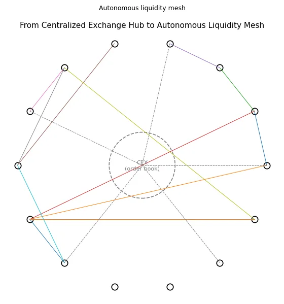 The synthetic liquidity era: How AI agents will trade on your behalf The synthetic liquidity era: How AI agents will trade on your behalf