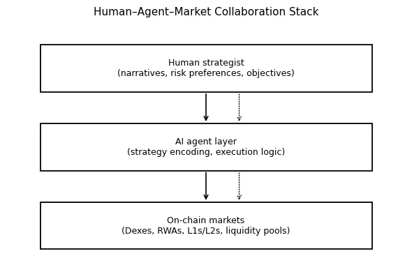 The synthetic liquidity era: How AI agents will trade on your behalf The synthetic liquidity era: How AI agents will trade on your behalf