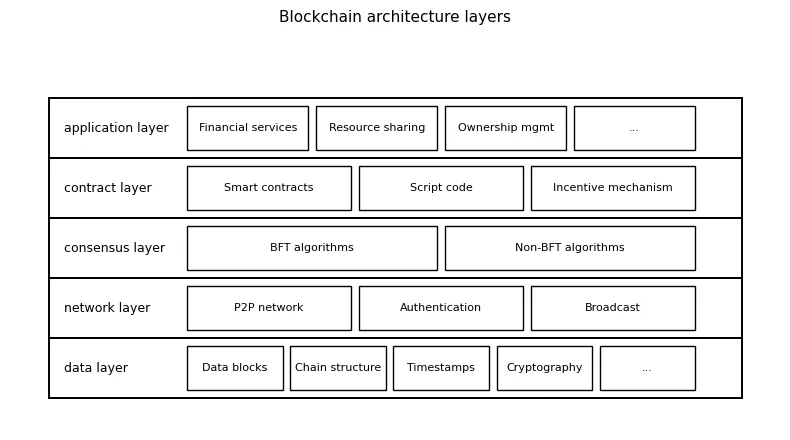 Crypto crash: A breakdown or a rebuilding of its complete foundation? Crypto crash: A breakdown or a rebuilding of its complete foundation?