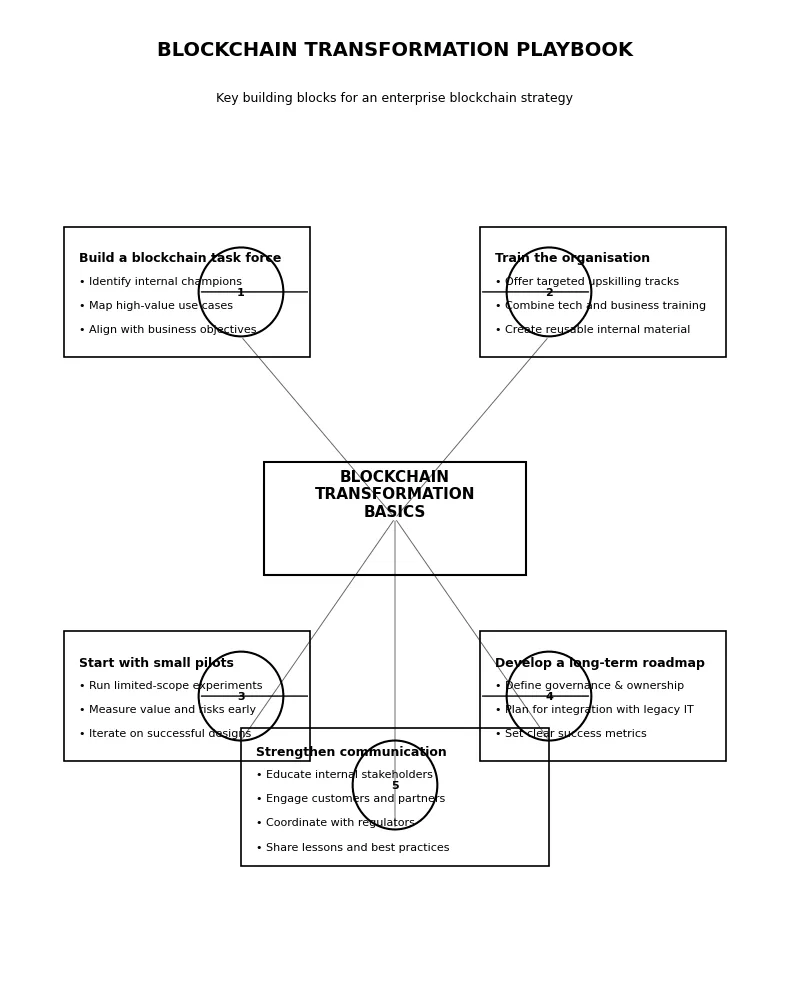 Crypto crash: A breakdown or a rebuilding of its complete foundation? Crypto crash: A breakdown or a rebuilding of its complete foundation?