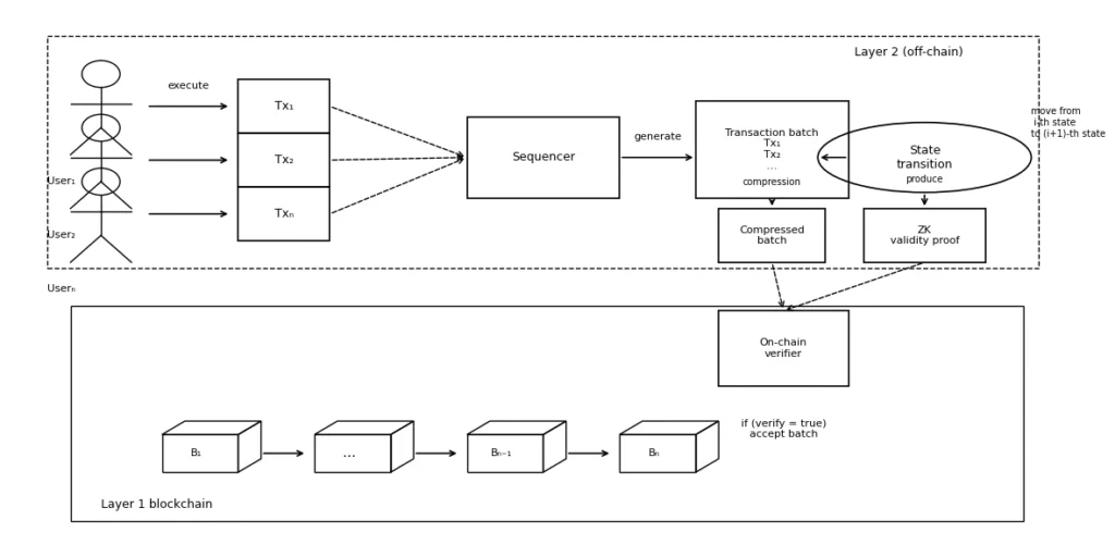 Crypto crash: A breakdown or a rebuilding of its complete foundation? Crypto crash: A breakdown or a rebuilding of its complete foundation?