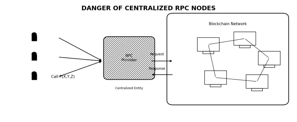 Crypto crash: A breakdown or a rebuilding of its complete foundation? Crypto crash: A breakdown or a rebuilding of its complete foundation?