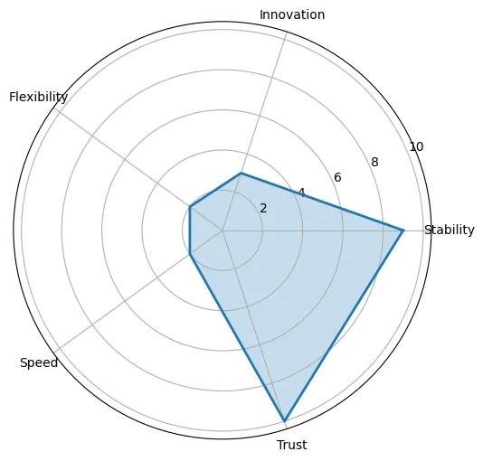 If crypto projects were people:A psychological profile of each ecosystem If crypto projects were people:A psychological profile of each ecosystem
