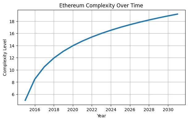 If crypto projects were people:A psychological profile of each ecosystem If crypto projects were people:A psychological profile of each ecosystem