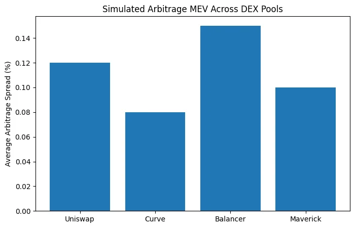 The MEV economy: How blockchains accidentally created the world's first invisible tax system The MEV economy: How blockchains accidentally created the world's first invisible tax system