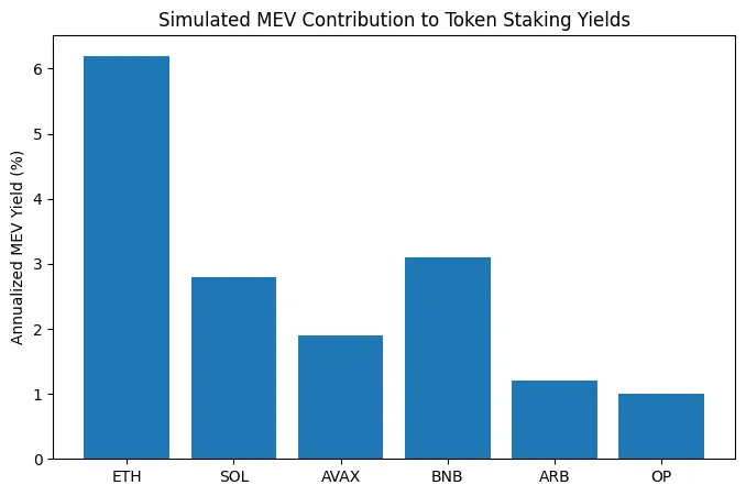 The MEV economy: How blockchains accidentally created the world's first invisible tax system The MEV economy: How blockchains accidentally created the world's first invisible tax system