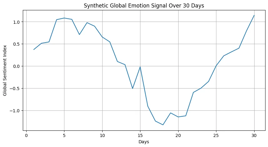 Emotional finance: Markets that trade on collective mood tokens Emotional finance: Markets that trade on collective mood tokens