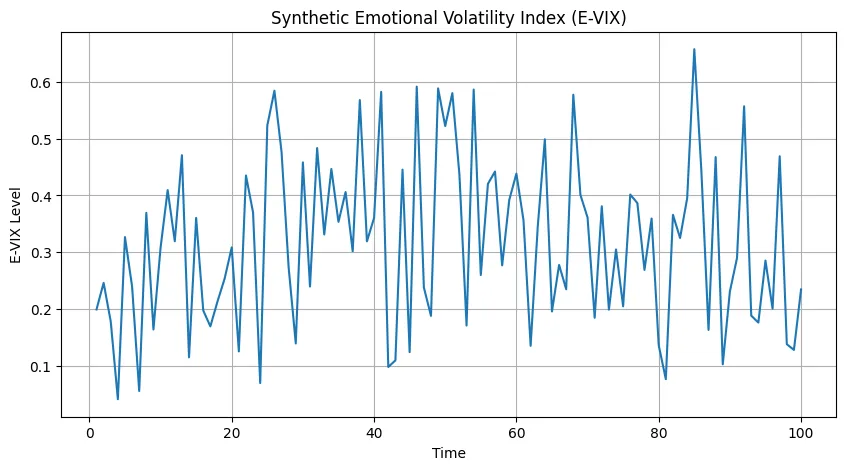Emotional finance: Markets that trade on collective mood tokens Emotional finance: Markets that trade on collective mood tokens