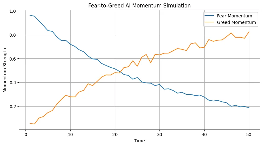 Emotional finance: Markets that trade on collective mood tokens Emotional finance: Markets that trade on collective mood tokens