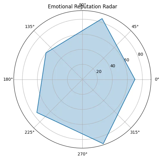 Emotional finance: Markets that trade on collective mood tokens Emotional finance: Markets that trade on collective mood tokens
