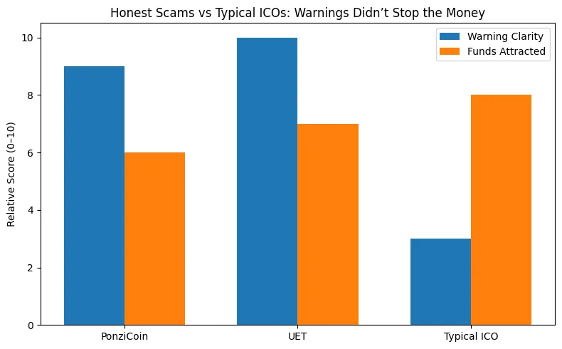 Honest scams: The satirical ICOs that warned you and still got funded Honest scams: The satirical ICOs that warned you and still got funded
