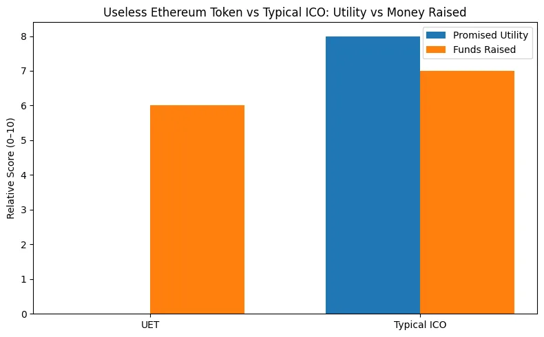 Honest scams: The satirical ICOs that warned you and still got funded Honest scams: The satirical ICOs that warned you and still got funded