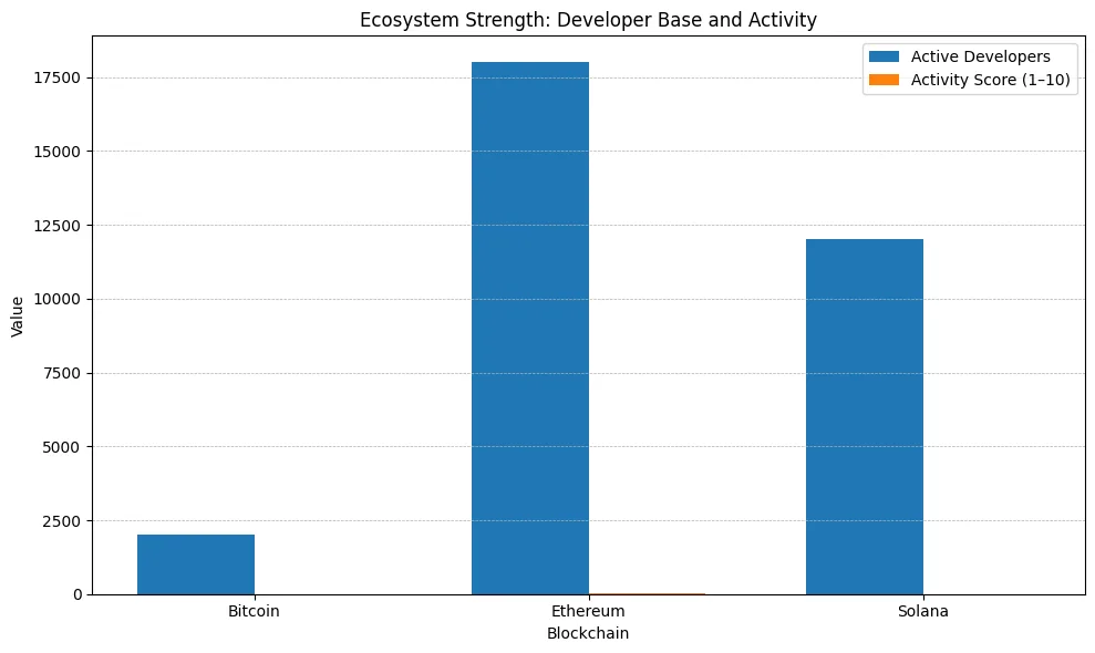 Best cryptocurrency to buy now Best cryptocurrency to buy now