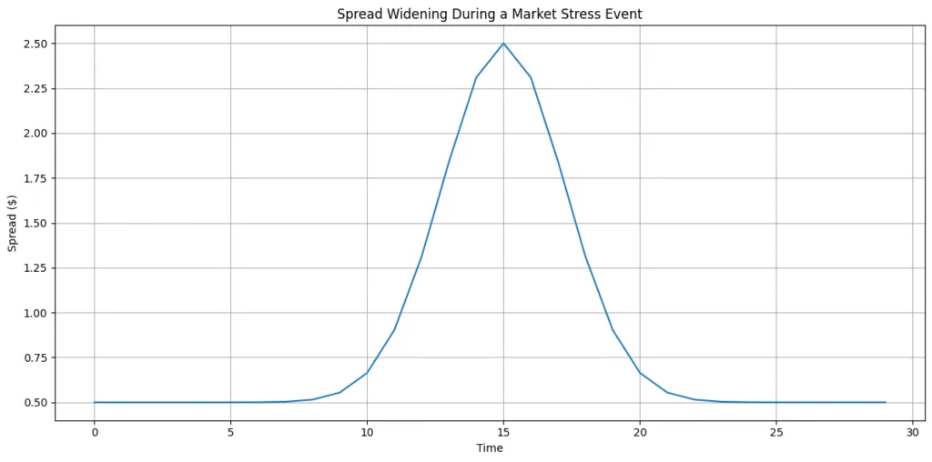 The difference between bid & ask the invisible heartbeat of every market The difference between bid & ask the invisible heartbeat of every market