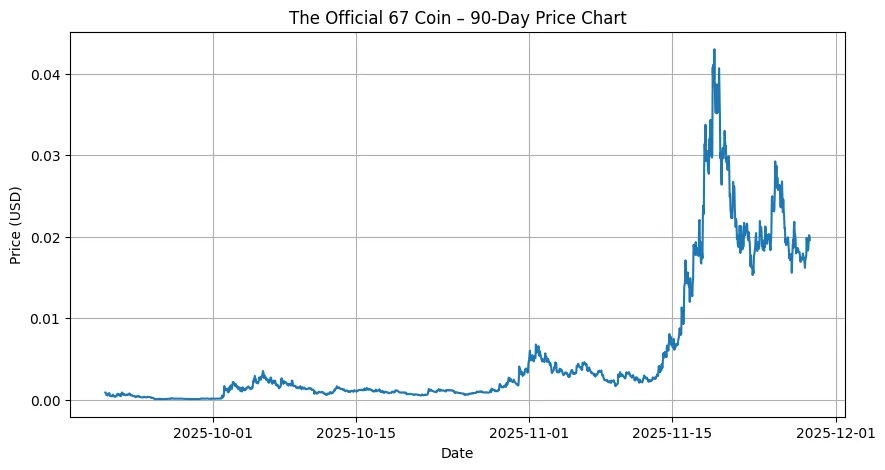 67: The meme that escaped the internet and became a market force 67: The meme that escaped the internet and became a market force
