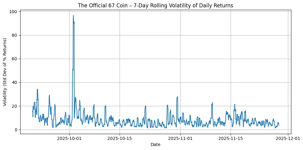 67: The meme that escaped the internet and became a market force 67: The meme that escaped the internet and became a market force
