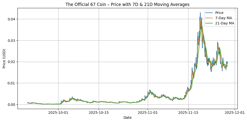 67: The meme that escaped the internet and became a market force 67: The meme that escaped the internet and became a market force