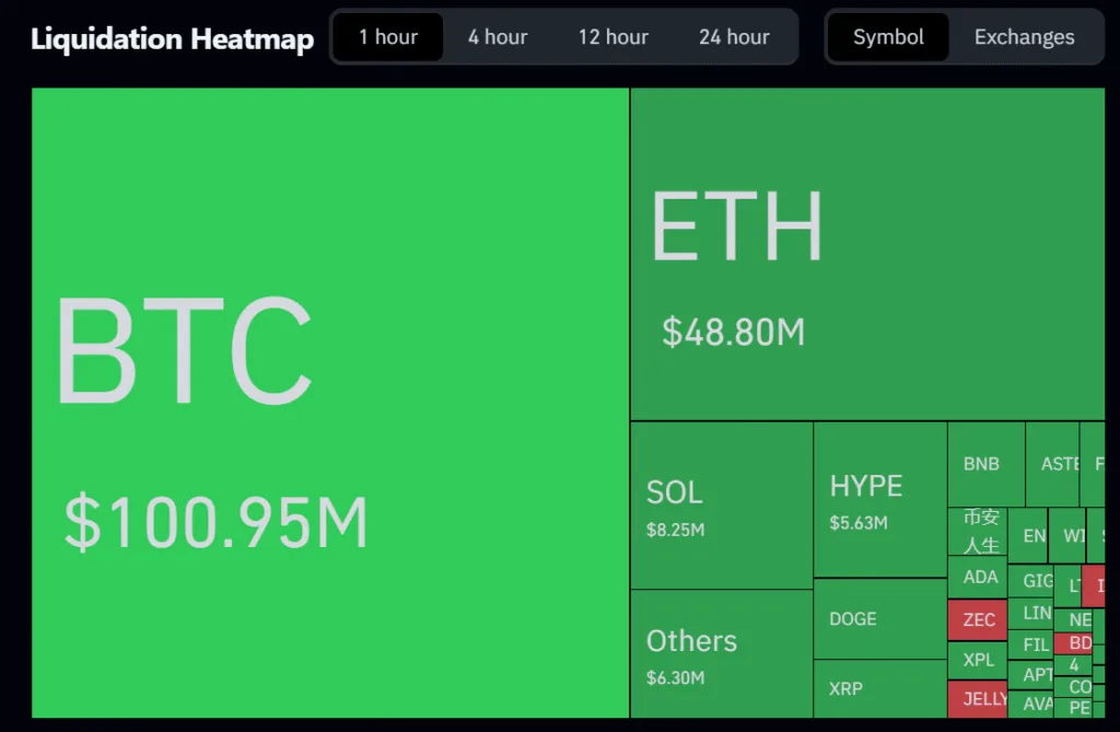 Crypto Market Watch: Bitcoin falls to $104,000 with most altcoins reflecting notable dips Crypto Market Watch: Bitcoin falls to $104,000 with most altcoins reflecting notable dips