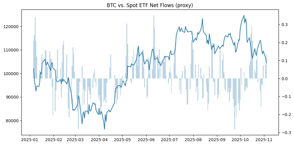 Decoupling dynamics: What the recent breakdown in the bitcoin–gold correlation tells us about store-of-value trends Decoupling dynamics: What the recent breakdown in the bitcoin–gold correlation tells us about store-of-value trends