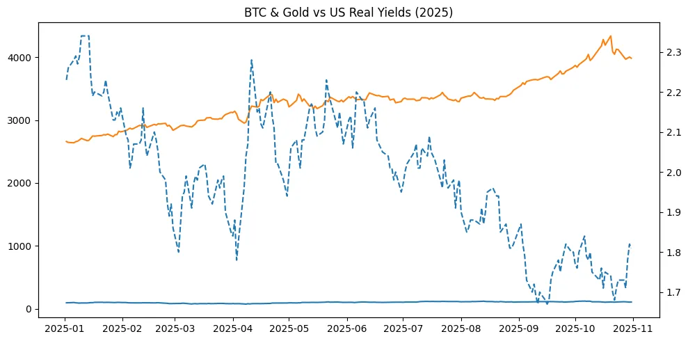 Decoupling dynamics: What the recent breakdown in the bitcoin–gold correlation tells us about store-of-value trends Decoupling dynamics: What the recent breakdown in the bitcoin–gold correlation tells us about store-of-value trends