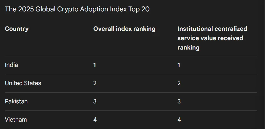Binance CEO Richard Teng calls India ‘very important market’ Binance CEO Richard Teng calls India ‘very important market’