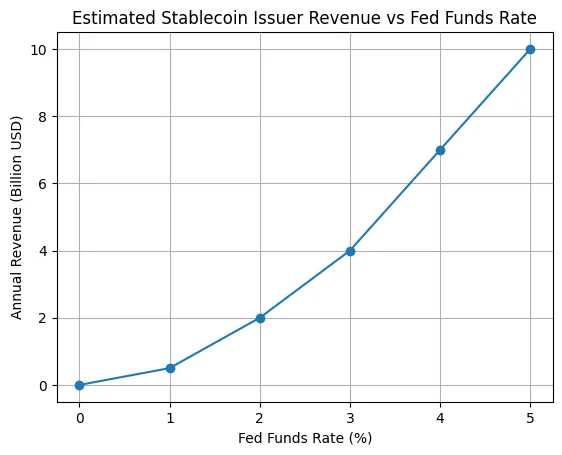 Crypto in a 5% world: What happens if rates fall but never go back to zero? Crypto in a 5% world: What happens if rates fall but never go back to zero?