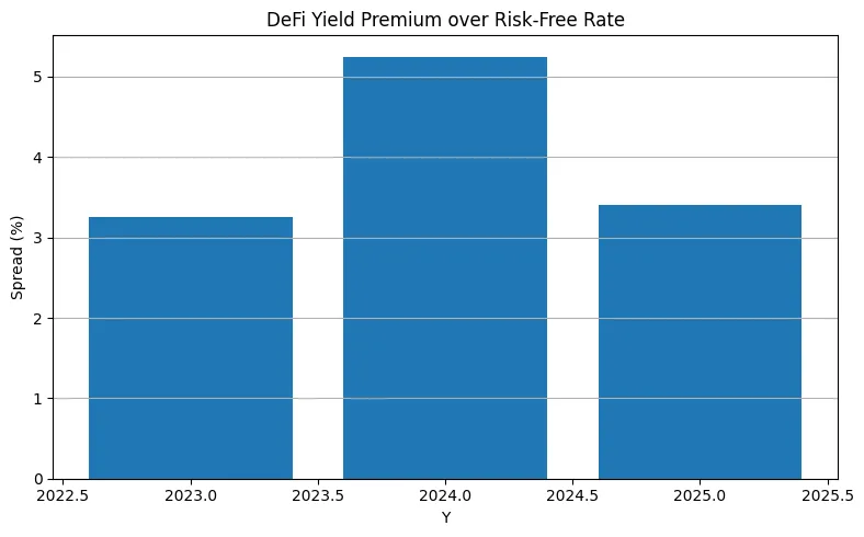 Tokenized T-Bills vs money market funds: The invisible war for on-chain dollars Tokenized T-Bills vs money market funds: The invisible war for on-chain dollars