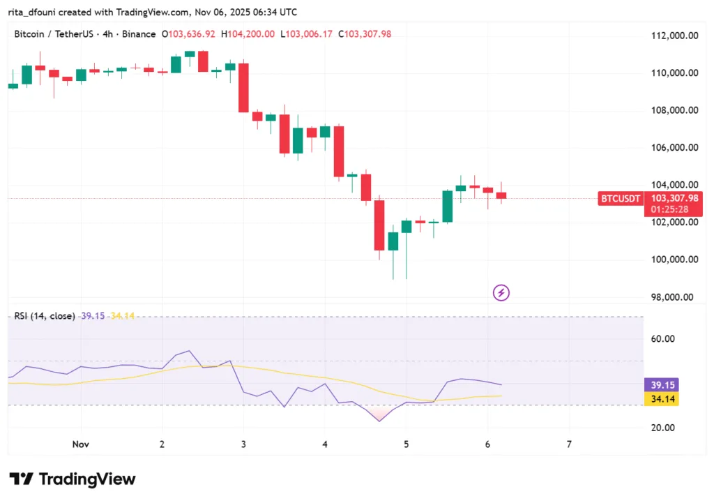 Is Solana the best crypto trade right now? Here's what the latest market shift means Is Solana the best crypto trade right now? Here's what the latest market shift means
