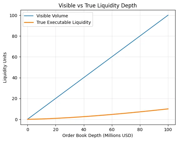 The liquidity mirage: Examining the hidden leverage and exit risk institutional crypto portfolios The liquidity mirage: Examining the hidden leverage and exit risk institutional crypto portfolios